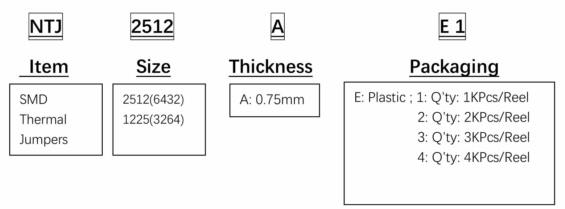 SMD Thermal Jumpers chip Product Specification APS-011-3.jpg